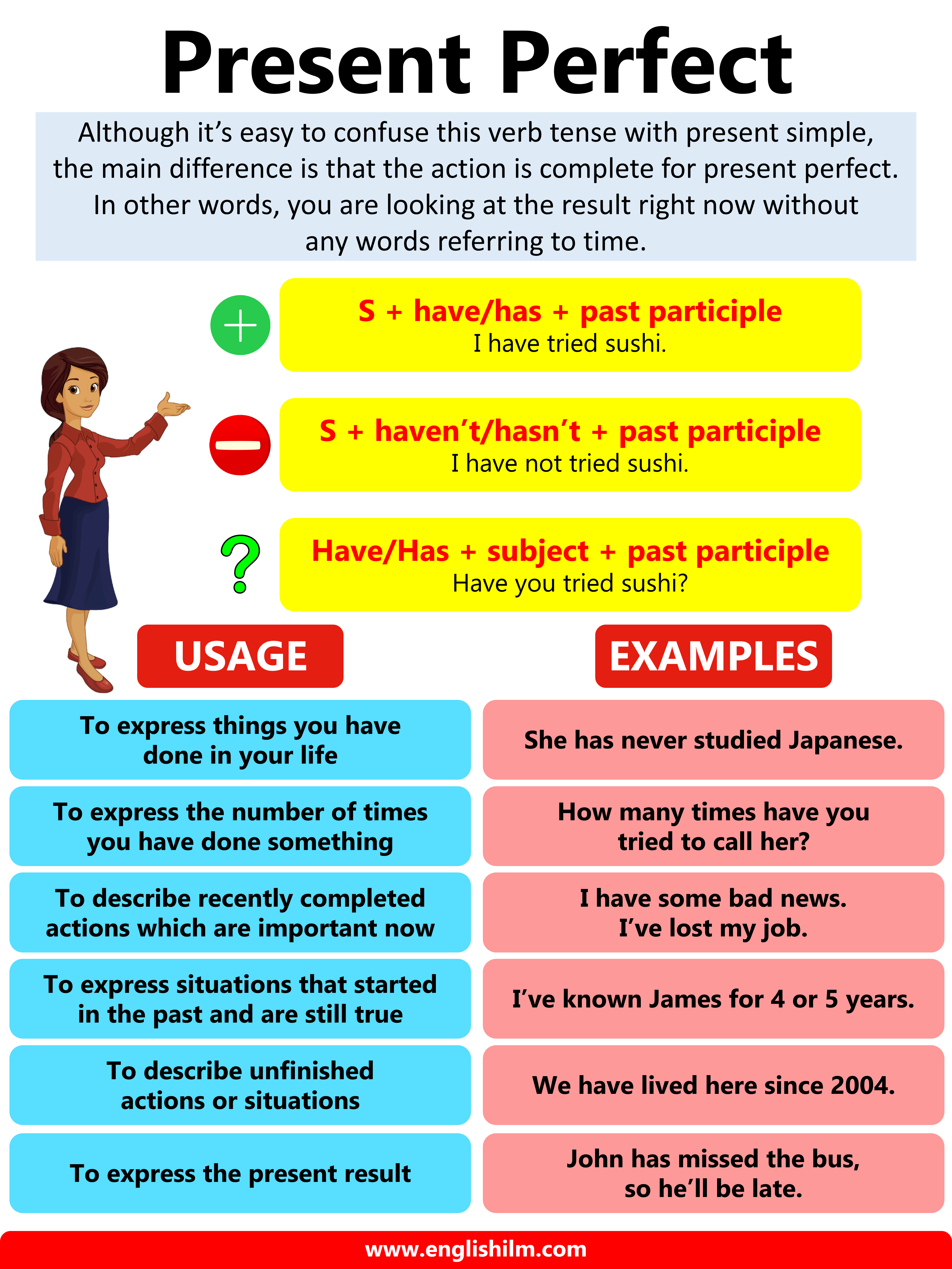 Present Perfect Tense Definition Rules And Useful Examples