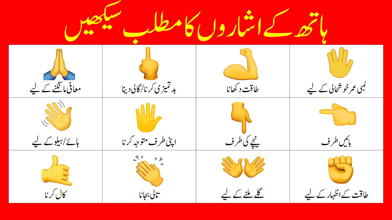 Hand Gesture Emojis With Urdu Meanings Hand Signs In Urdu
