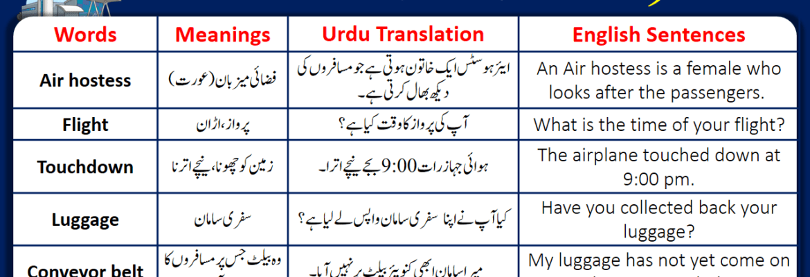 70+ Air Travel Vocabulary Words with Sentences In English