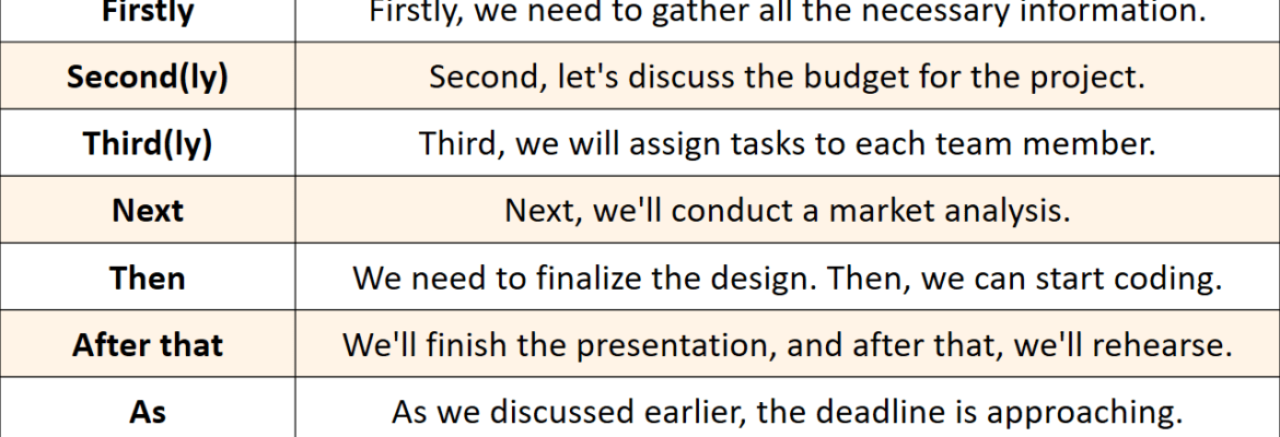 100 Examples of Connectors of Sequence in English