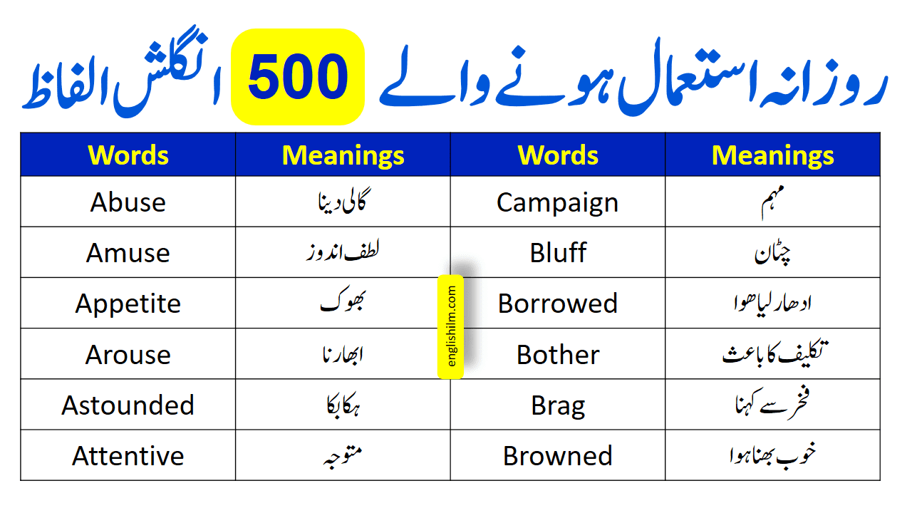 500+ Daily Life English Vocabulary Words With Urdu Meanings