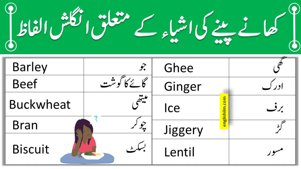Food Vocabulary Words In English With Urdu Meanings