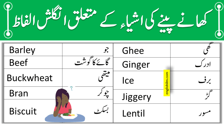 Food Vocabulary Words In English With Urdu Meanings