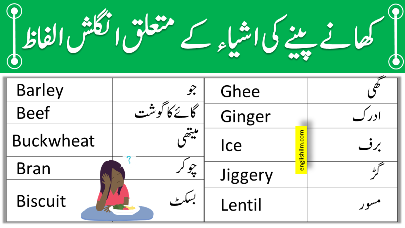 Food Vocabulary Words In English With Urdu Meanings