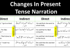 Direct Indirect of Simple Present Tense | English To Urdu