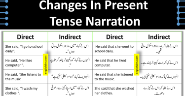 Direct Indirect of Simple Present Tense | English To Urdu