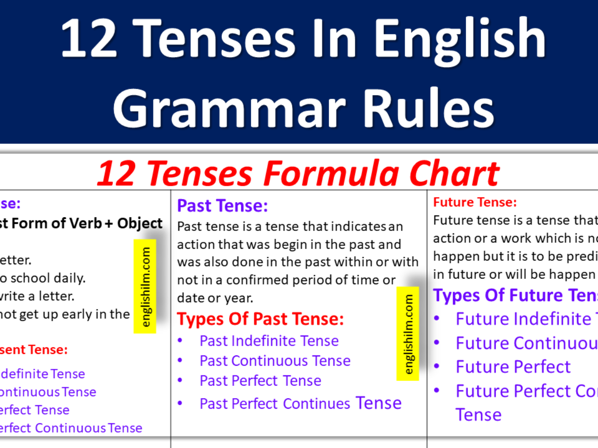12 Types Of Tenses With Exles And Formula Pdf Free - Infoupdate.org