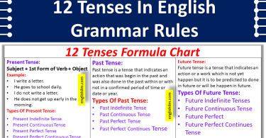 12 Tenses Grammar Rules | Definition and Examples In English