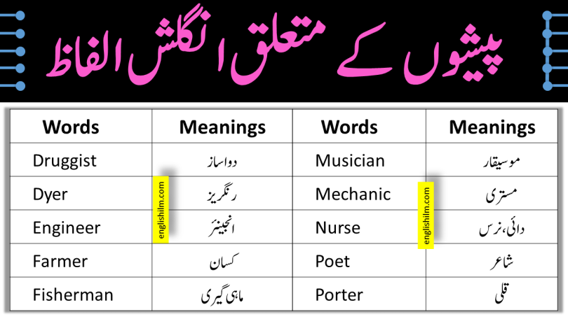 Professions Vocabulary In English With Meanings In Urdu