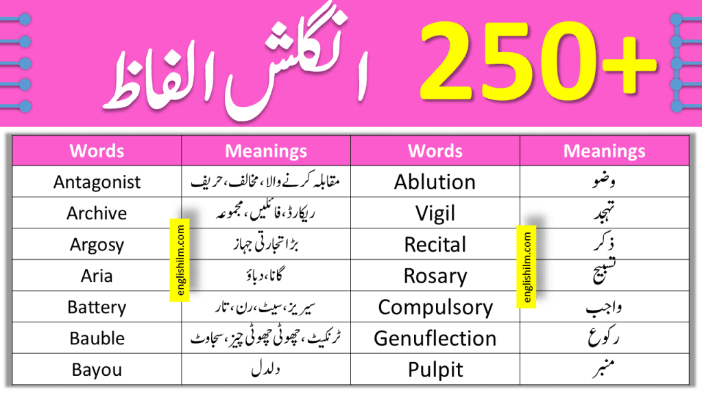 250+ Vocabulary Words List With Urdu Meanings