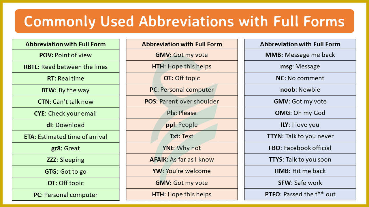 Commonly Used Abbreviations Words List in English