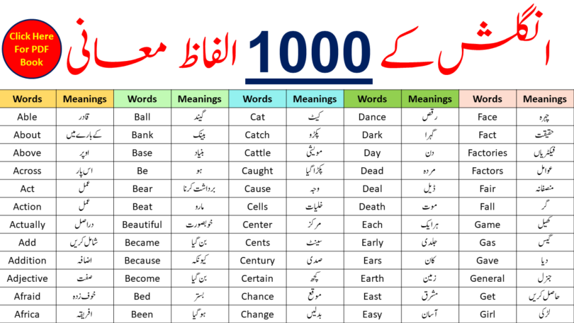 1000 A To Z English Vocabulary Words With Urdu Meanings | PDF