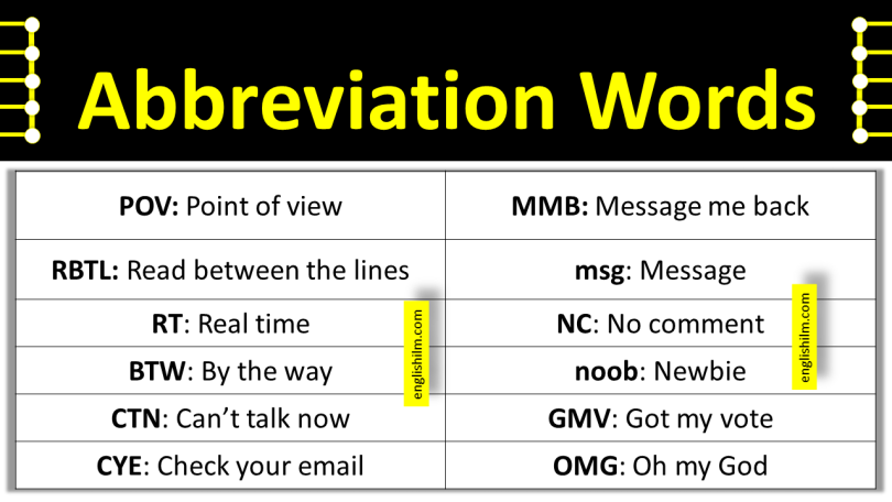 Commonly Used Abbreviations Words List In English | Vocabulary