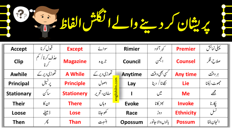 500+ Confused Vocabulary Words In English With Urdu Meanings