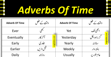 Adverbs Of Time Vocabulary Words In English With Urdu Meanings