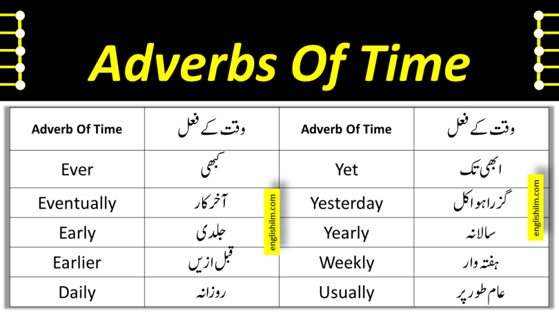 Adverbs Of Time Vocabulary Words In English With Urdu Meanings