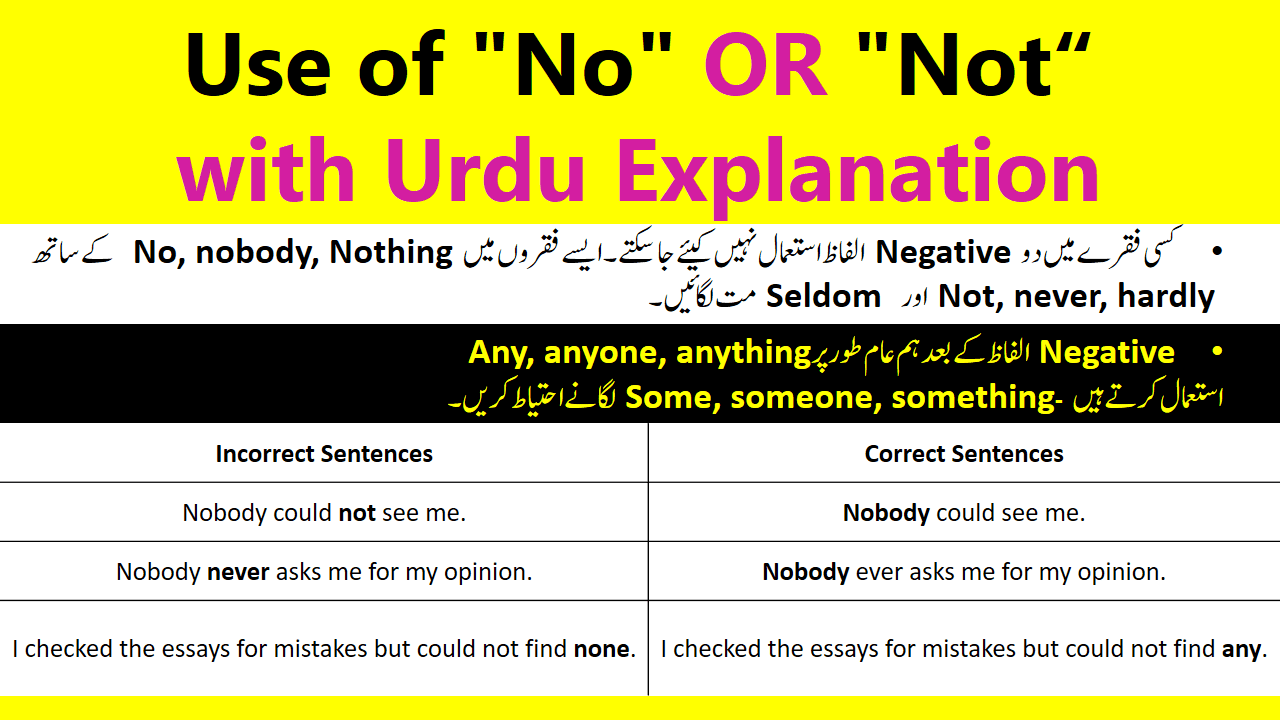 Use Of Negative Words "No" OR "Not" Explained In Urdu