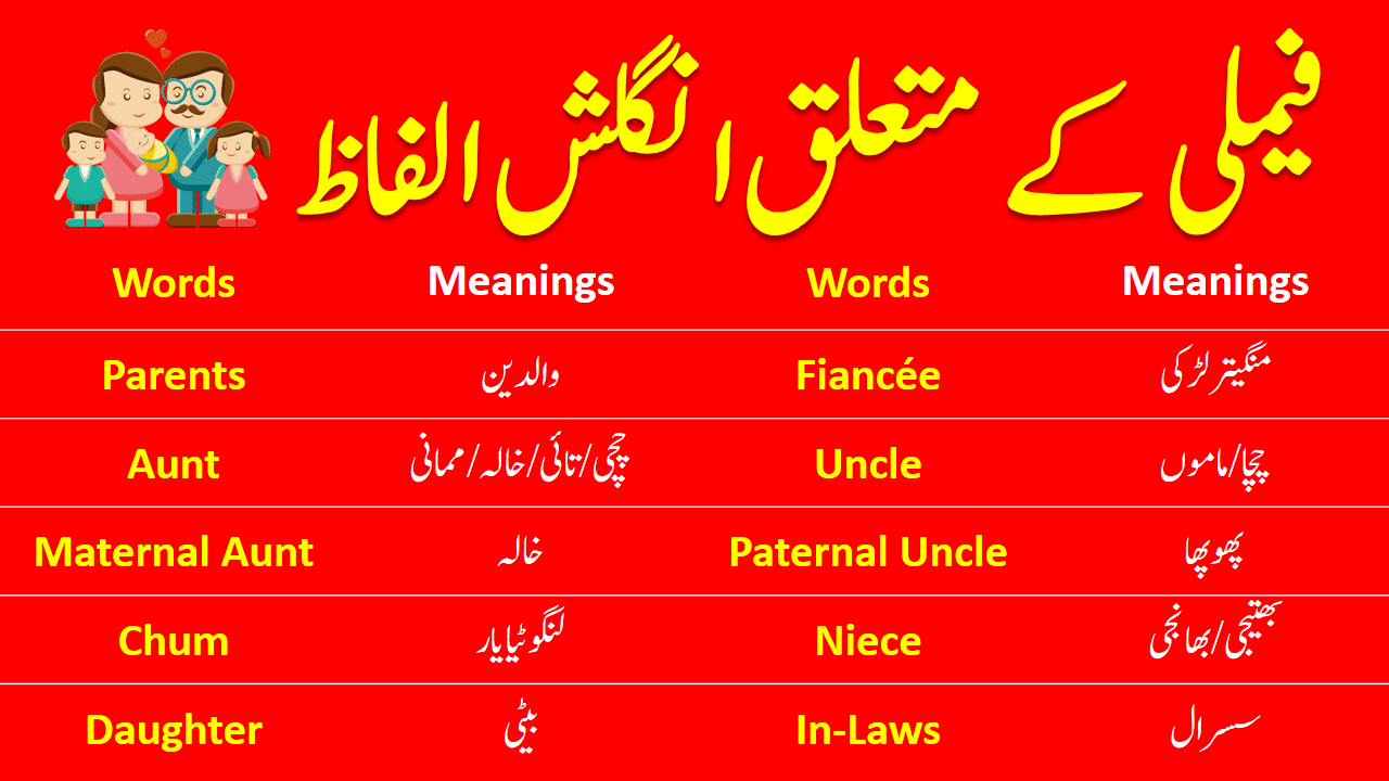 Family Members Names In English With Urdu Meanings | Vocabulary