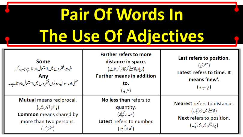 Pair Of Words In The Use Of Adjectives With Examples | Grammar