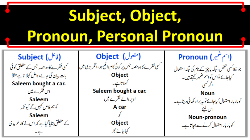 Subject, Object, Pronoun and Personal Pronoun In English To Urdu