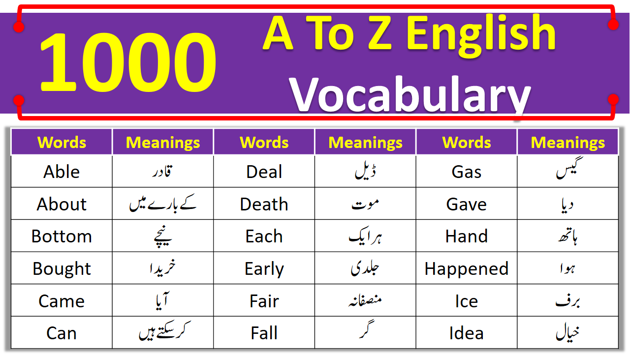 1000-a-to-z-english-vocabulary-words-with-urdu-meanings-pdf