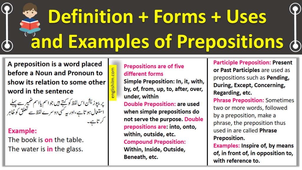 Preposition Definition and Forms With Uses and Examples In Urdu