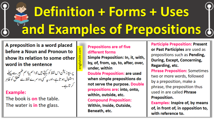 Preposition Definition and Forms With Uses and Examples In Urdu