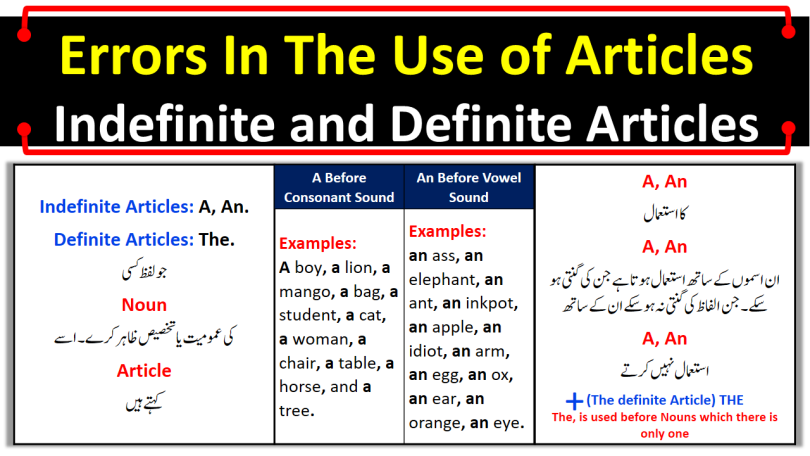 Errors In The Use Of Articles | Common Mistakes and Practices