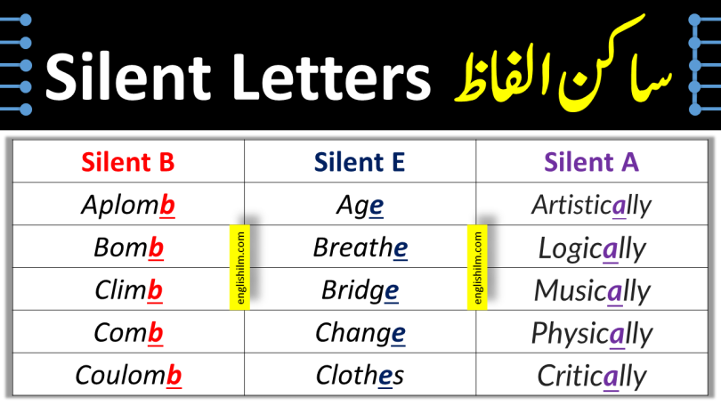 Popular Words With Silent Letters In English | Vocabulary