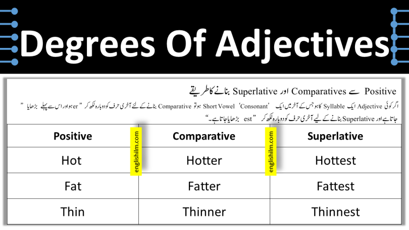 How To Make Comparative and Superlative Degrees | Adjective