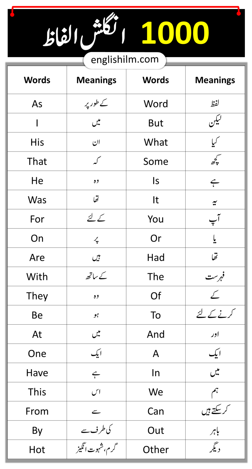 1000-basic-vocabulary-words-in-english-with-urdu-meanings-englishilm