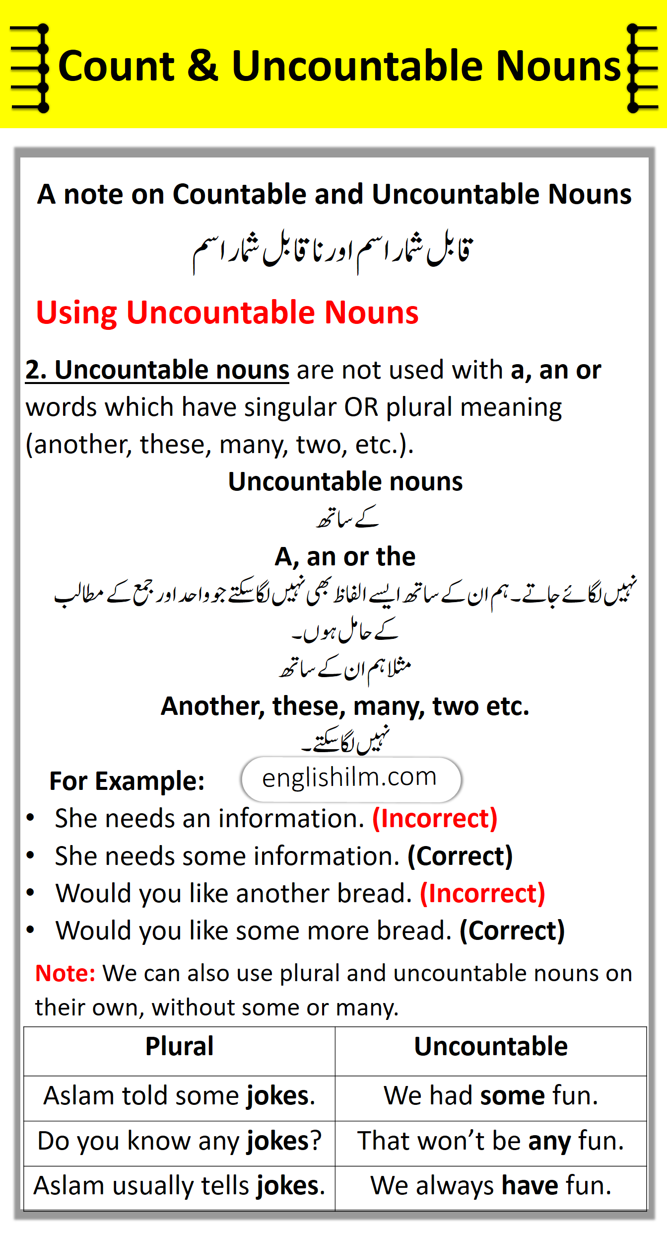 Countable and Uncountable Nouns Explained In English To Urdu