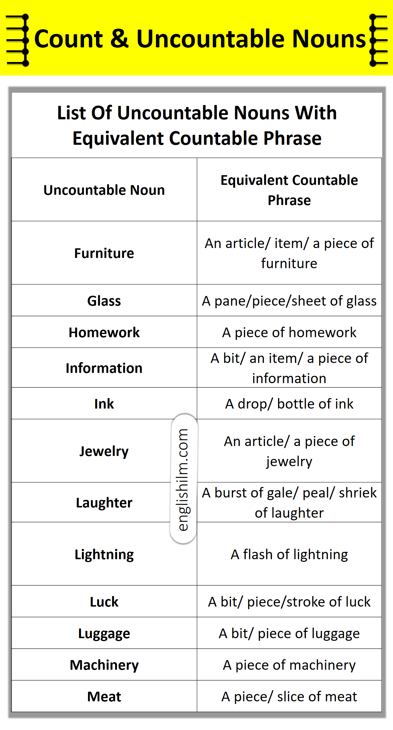 Countable and Uncountable Nouns Explained In English To Urdu