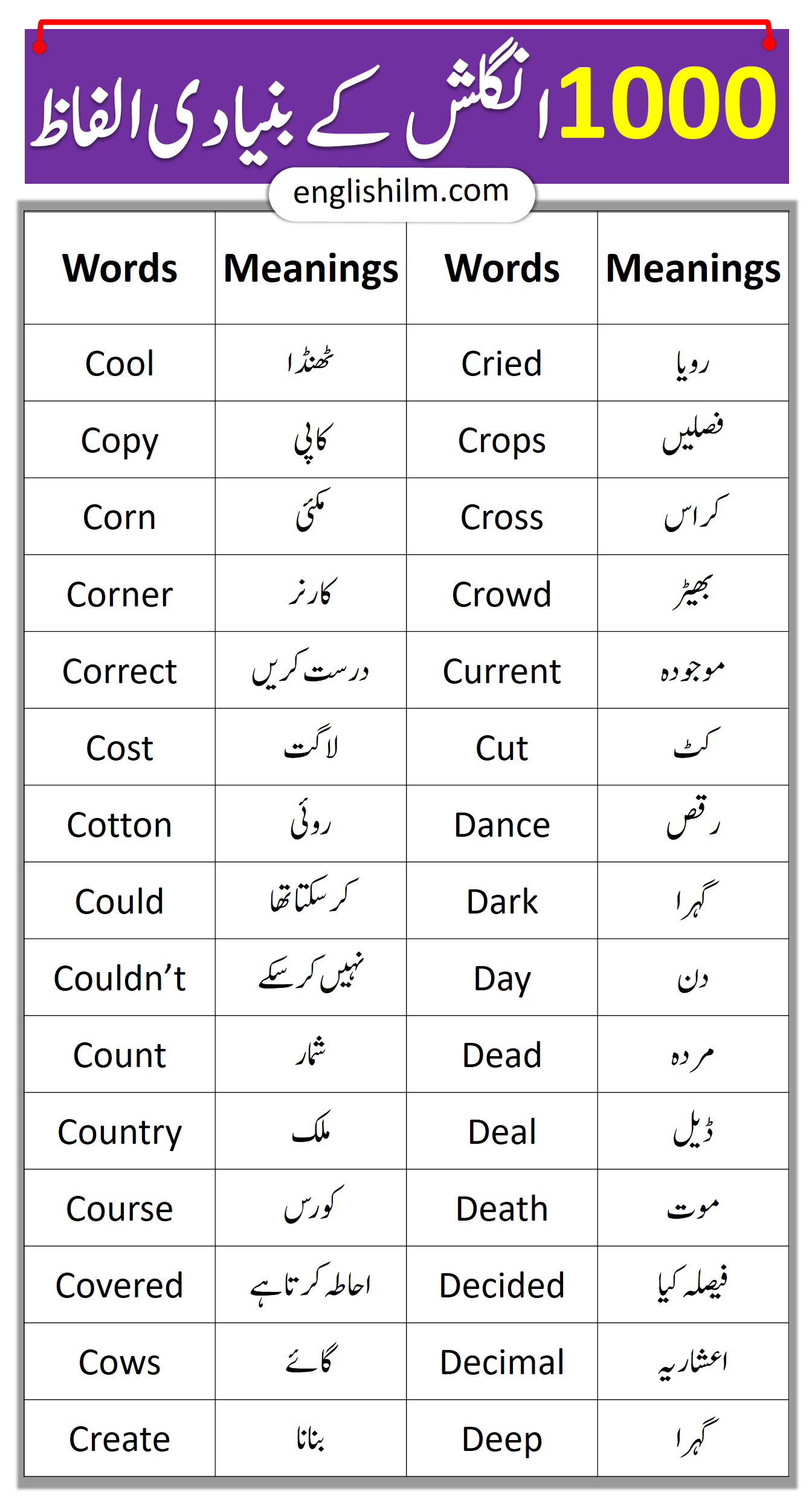 1000 A To Z English Vocabulary Words With Urdu Meanings | PDF