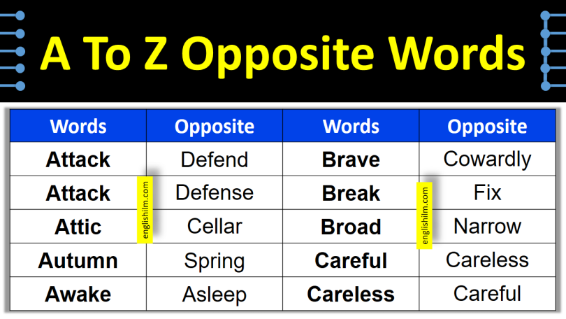 500+ A To Z Opposite Words List In English | Opposite Words