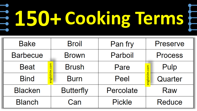 A To Z Cooking Terms and Techniques Vocabulary In English