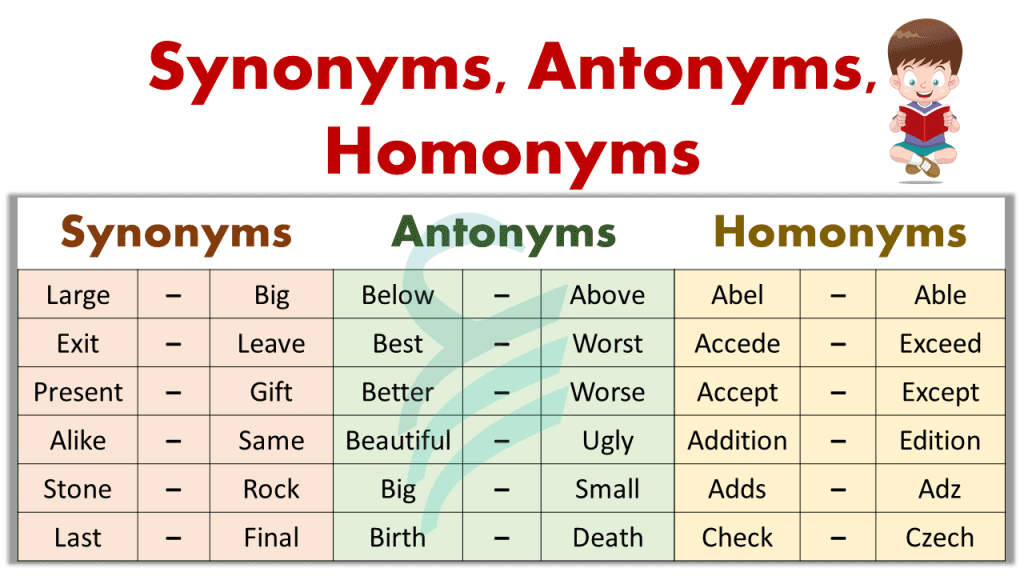 100+ Synonyms, Antonyms, and Homonyms Words List In English