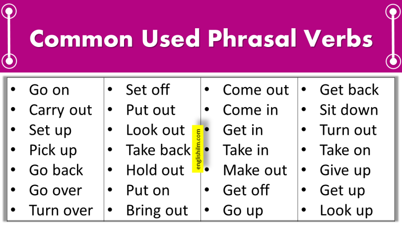 100 Most Common Used Phrasal Verbs List In English