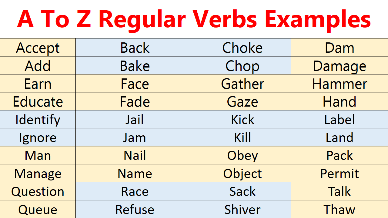 A To Z Regular Verbs With 500+ Examples In English