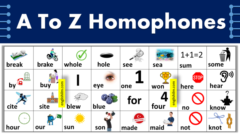 300+ Homophones From A To Z with Useful Examples