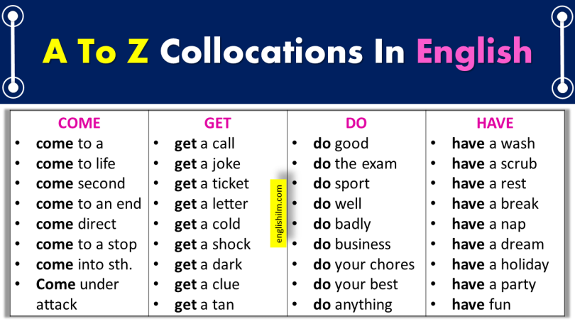 Collocations From A To Z With Useful Examples In English