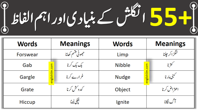 55+ English Vocabulary Words For Daily Life Actions In Urdu