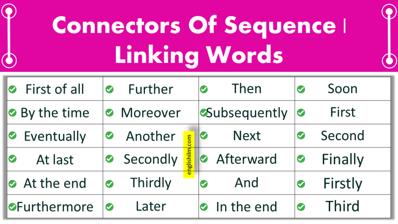 Connectors of Sequence Words List In English | Linking Words