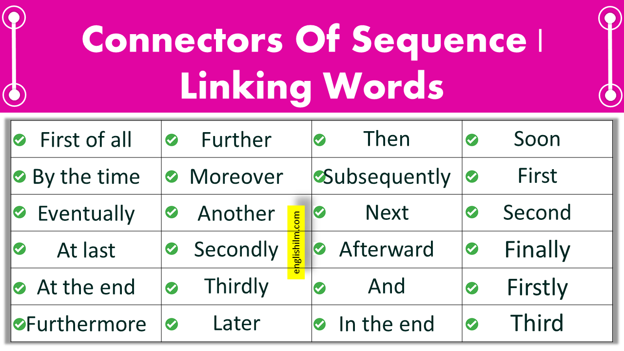 connectors-of-sequence-words-list-in-english-linking-words-englishilm