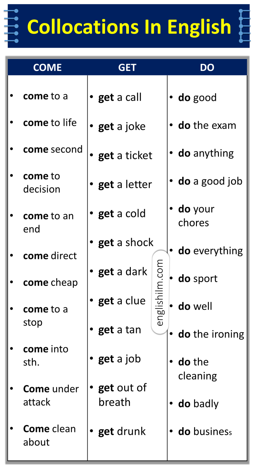 Collocations From A To Z With Useful Examples In English