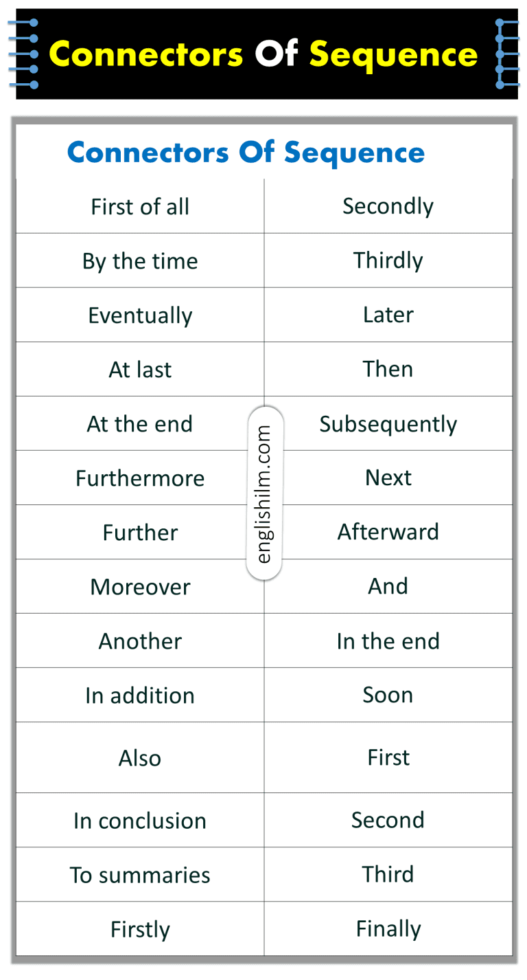 Connectors of Sequence Words List In English | Linking Words • Englishilm