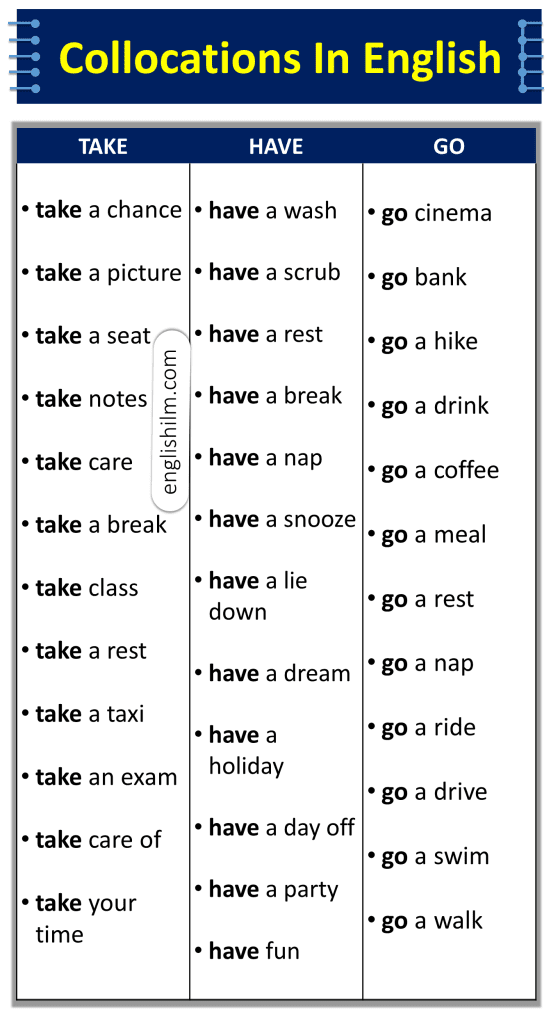 Collocations From A To Z With Useful Examples In English