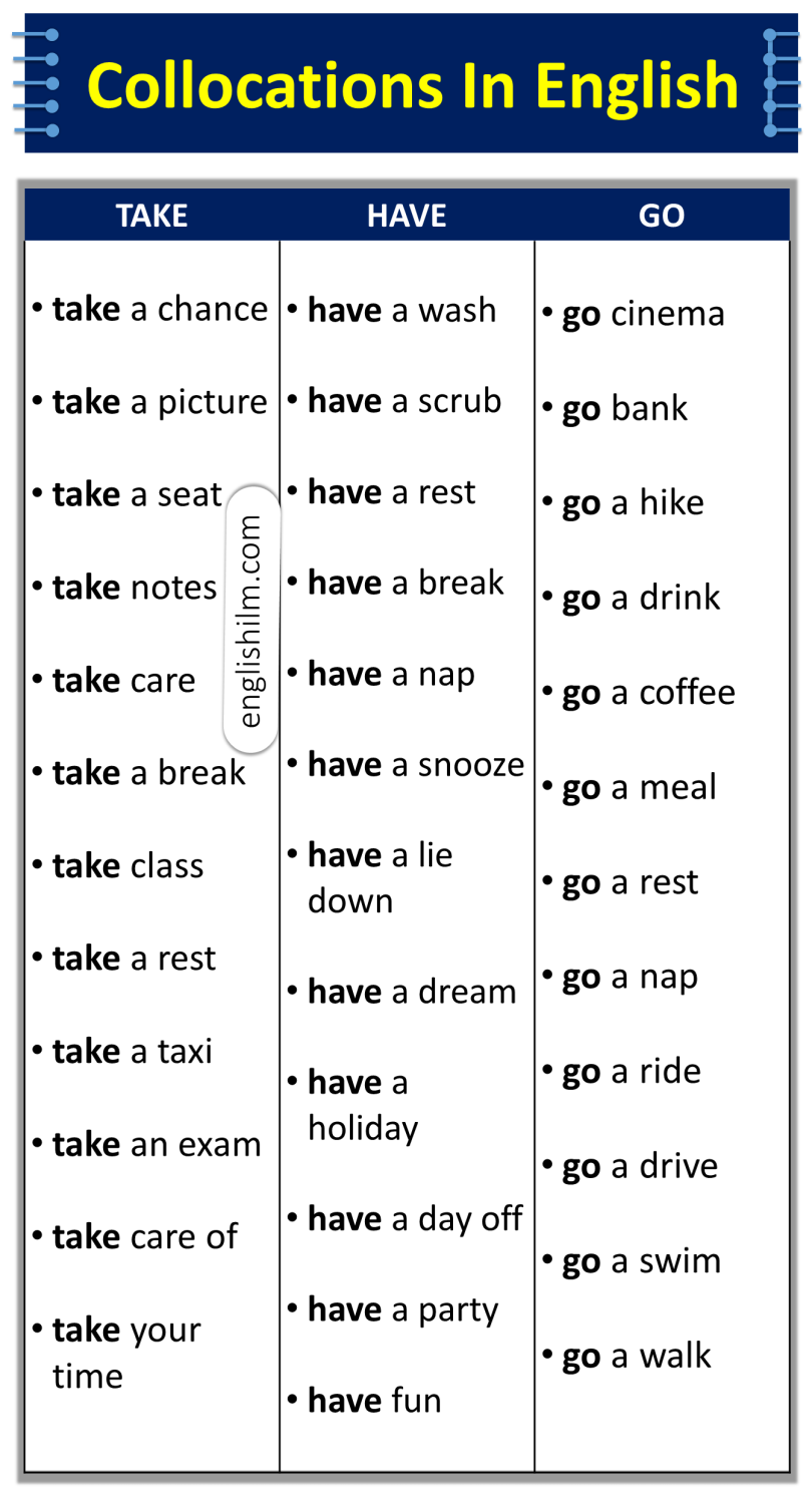 Collocations From A To Z With Useful Examples In English