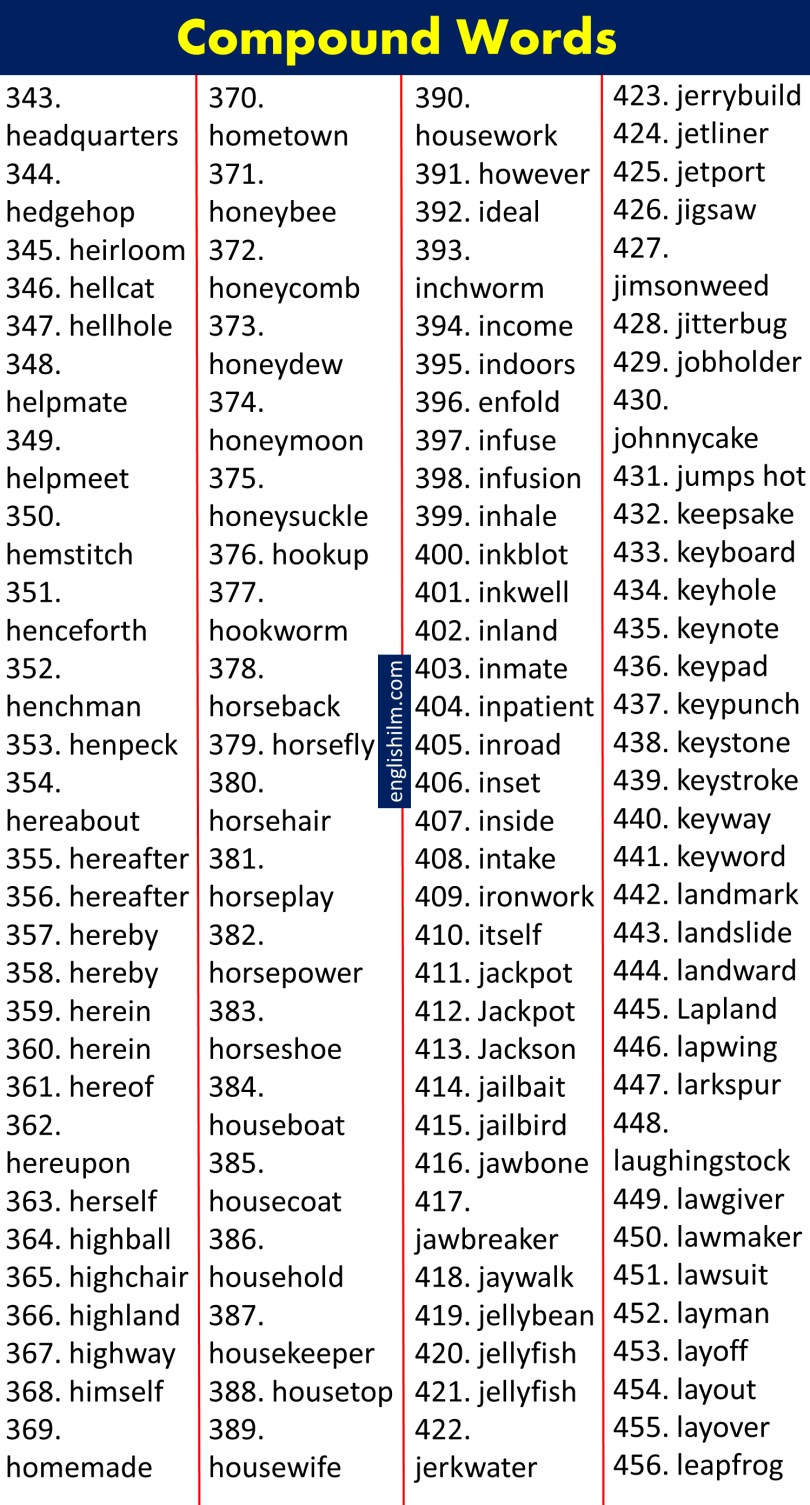 Compound Words List With 1000+ Examples In English • Englishilm