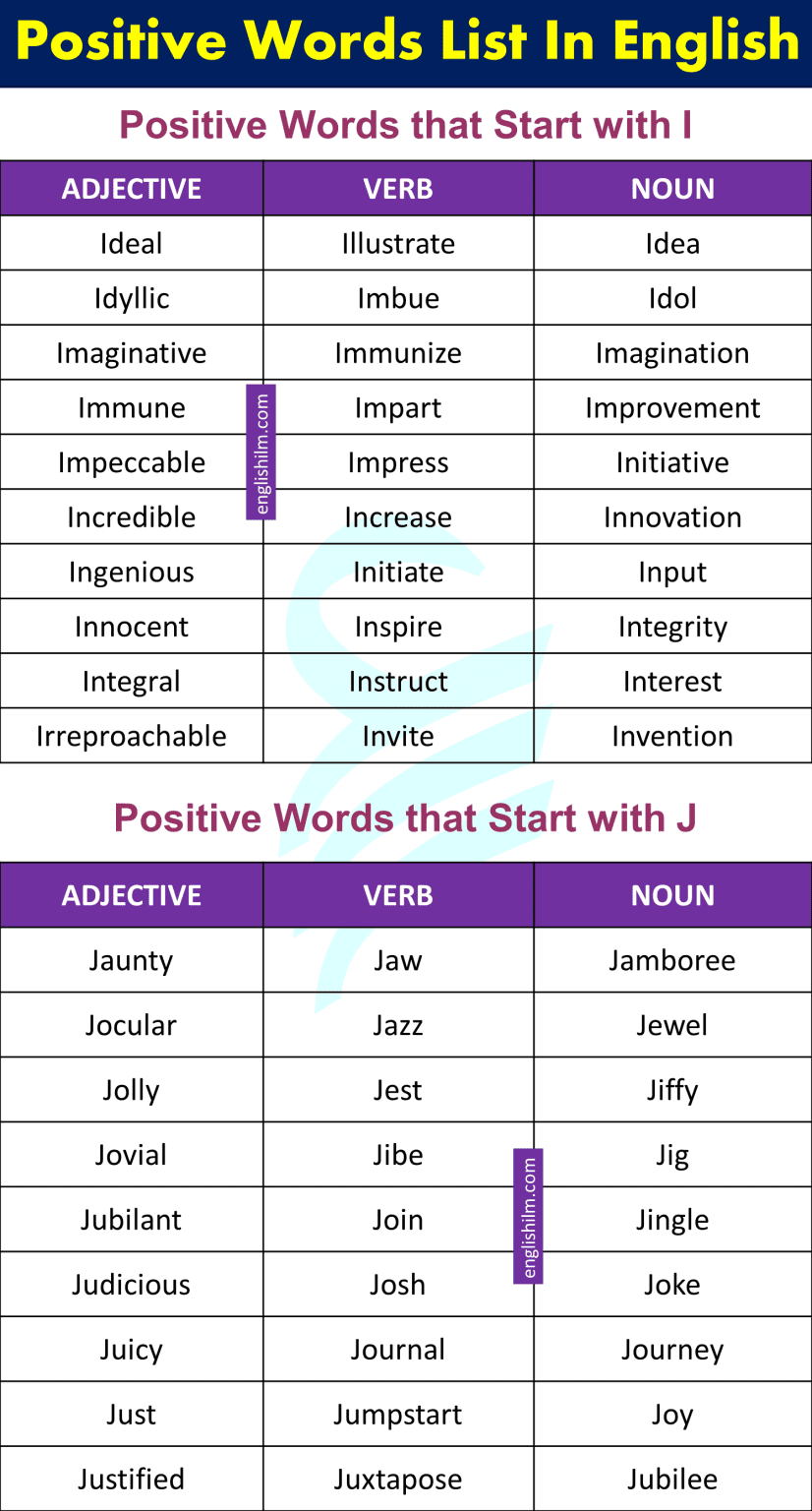1000+ Positive Words List in English | A To Z English Words • Englishilm